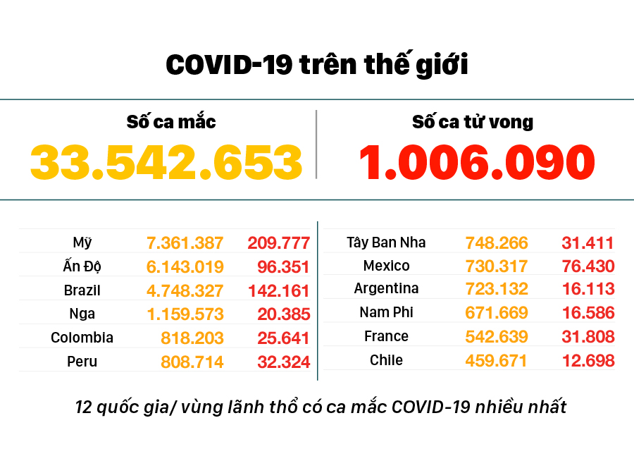 Diễn biến mới nhất dịch viêm đường hô hấp cấp Covid-19 ảnh 3