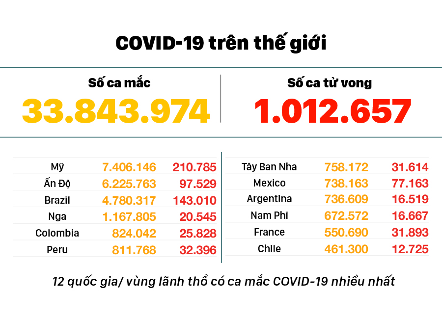 Diễn biến mới nhất dịch viêm đường hô hấp cấp Covid-19 ảnh 3