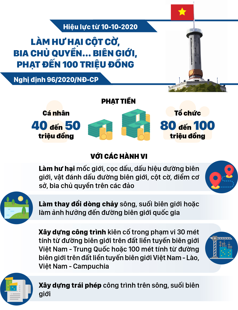Những chính sách có hiệu lực từ tháng 10-2020 ảnh 4