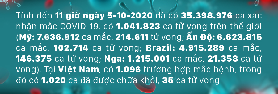 Diễn biến mới nhất dịch viêm đường hô hấp cấp Covid-19 ảnh 1