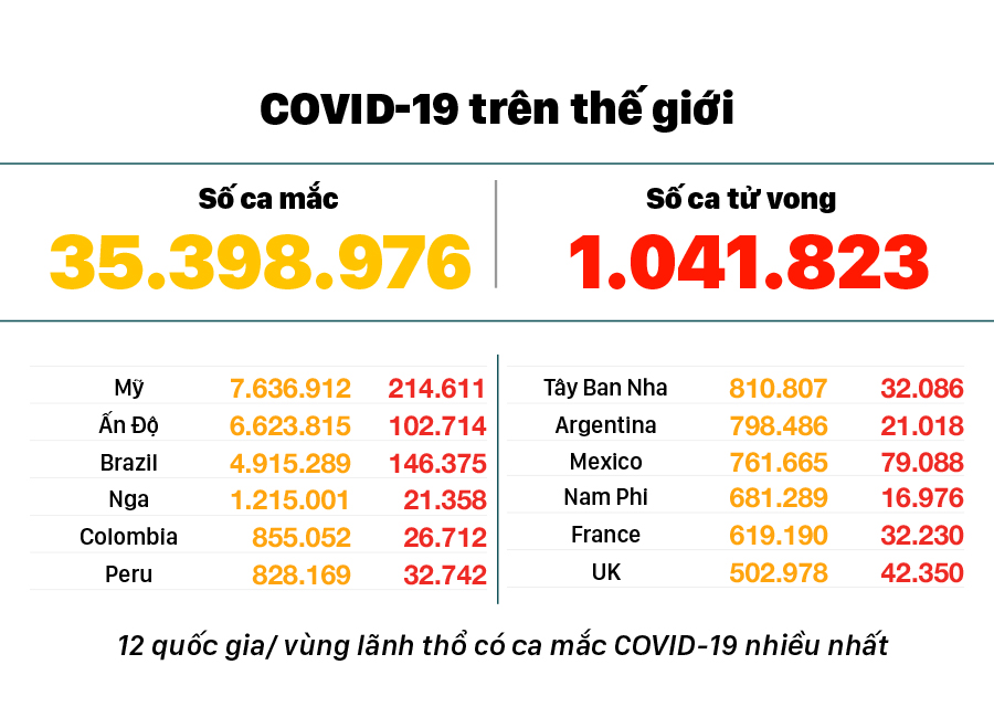 Diễn biến mới nhất dịch viêm đường hô hấp cấp Covid-19 ảnh 3