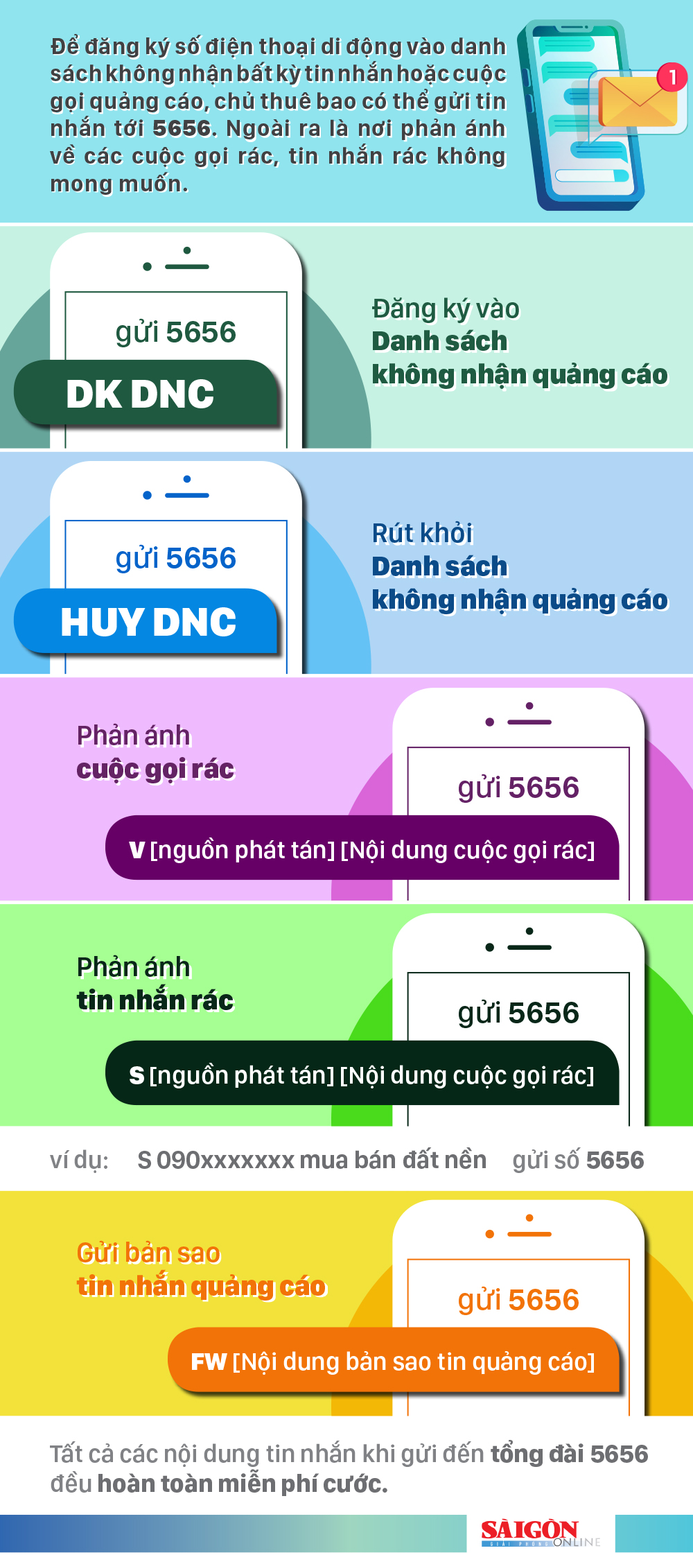Cách đăng ký không nhận quảng cáo trên điện thoại ảnh 1