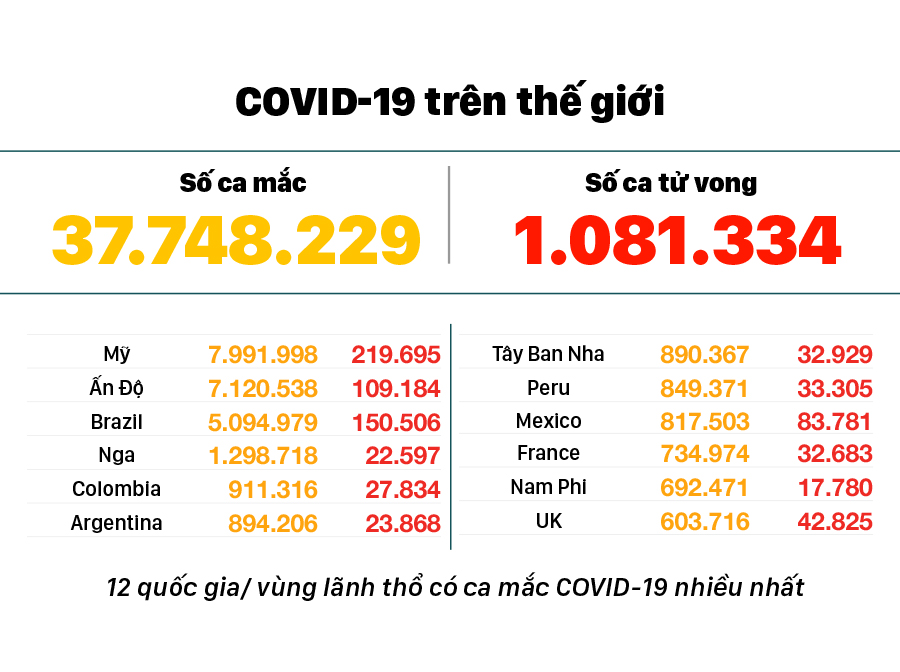 Diễn biến mới nhất dịch viêm đường hô hấp cấp Covid-19 ảnh 3