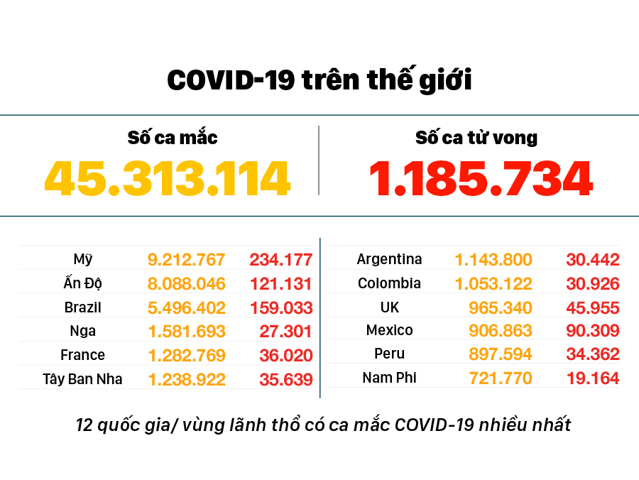 Diễn biến mới nhất dịch viêm đường hô hấp cấp Covid-19 ảnh 3