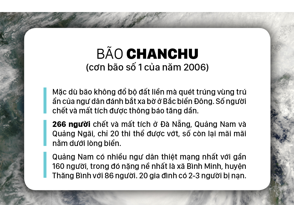 Những cơn bão lớn đổ bộ Việt Nam trong 20 năm qua ảnh 23