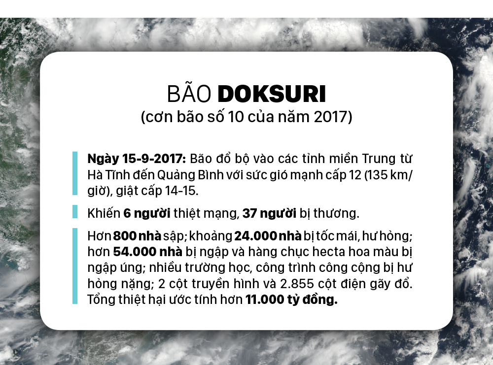 Những cơn bão lớn đổ bộ Việt Nam trong 20 năm qua ảnh 7