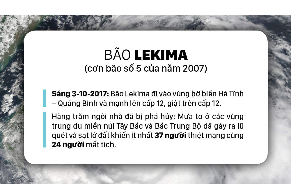 Những cơn bão lớn đổ bộ Việt Nam trong 20 năm qua ảnh 17
