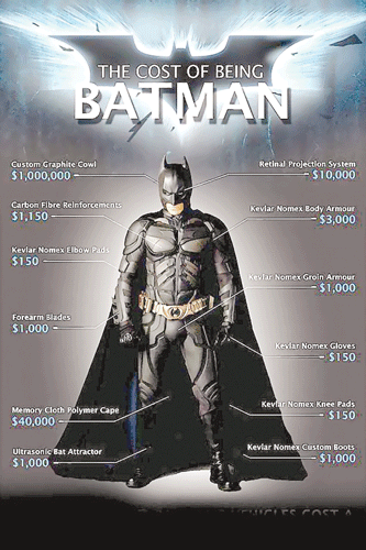 Cái giá để trở thành Batman | Báo Sài Gòn Đầu Tư Tài Chính