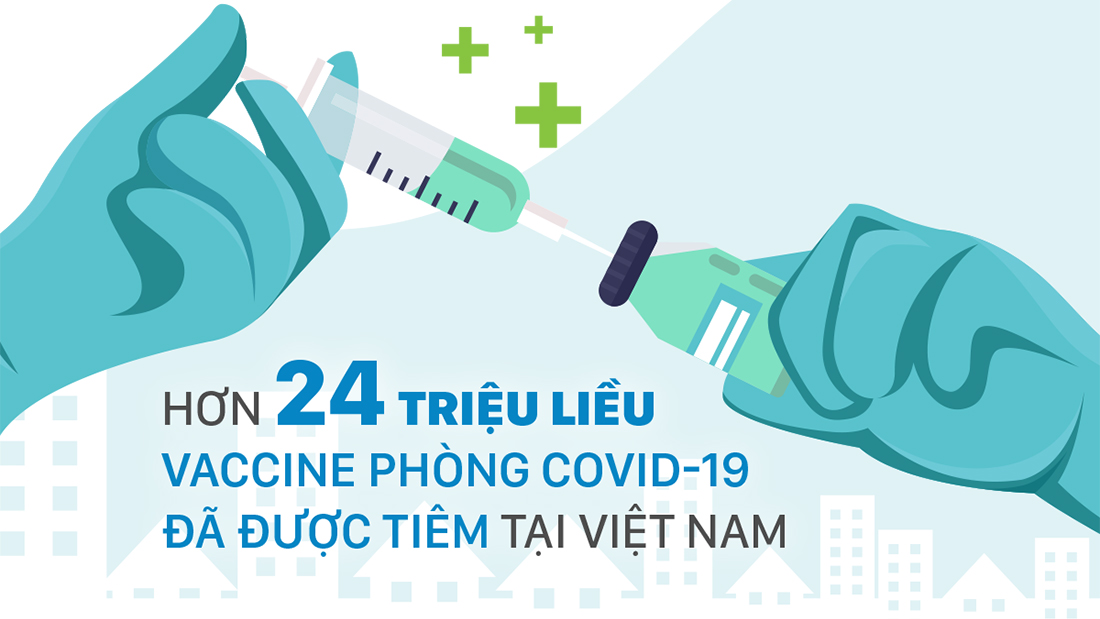 Hơn 24 triệu liều vaccine phòng covid-19 đã được tiêm tại Việt Nam