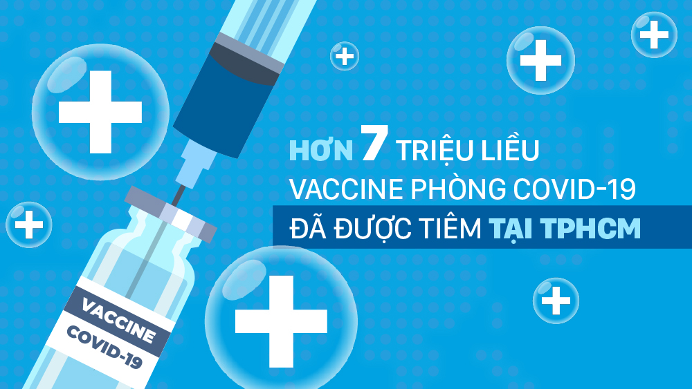 Hơn 7 triệu liều vaccine phòng Covid-19 đã được tiêm tại TPHCM