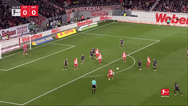 Freiburg vs Bayern Munich 2-2: Rượt đuổi hấp dẫn, Harry Kane kém duyên, Gunter lập công, Mathys Tel, Musiala ngược dòng, Holer kịp chia điểm Bayern