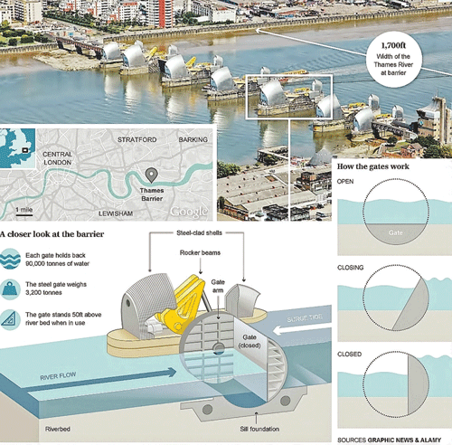 Ứng phó chống ngập nước đô thị (K2): London - Thoát lũ nhờ Thames Barrier ảnh 1 Ứng phó chống ngập nước đô thị (K2): London - Thoát lũ nhờ Thames Barrier ảnh 1