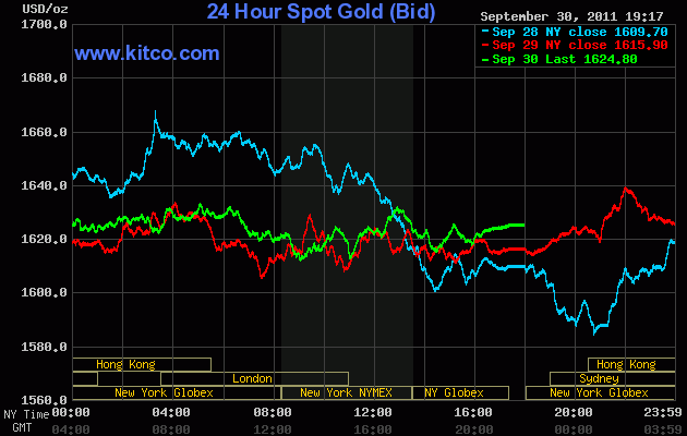 Diễn biến giá vàng trên sàn Kitco lúc 6h20 sáng nay (đường màu xanh lá cây).