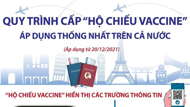 Quy trình 3 bước cấp “Hộ chiếu vaccine”