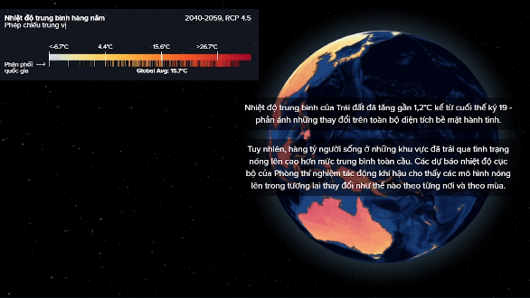 Nguồn: UNDP Nguồn: UNDP