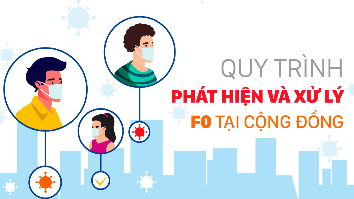 Quy trình phát hiện và xử lý F0 trong cộng đồng