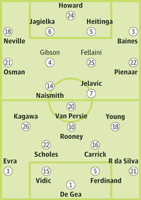 Đội hình Everton Đội hình Everton