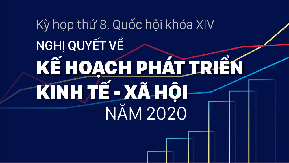 Nghị quyết về kế hoạch phát triển kinh tế - xã hội năm 2020