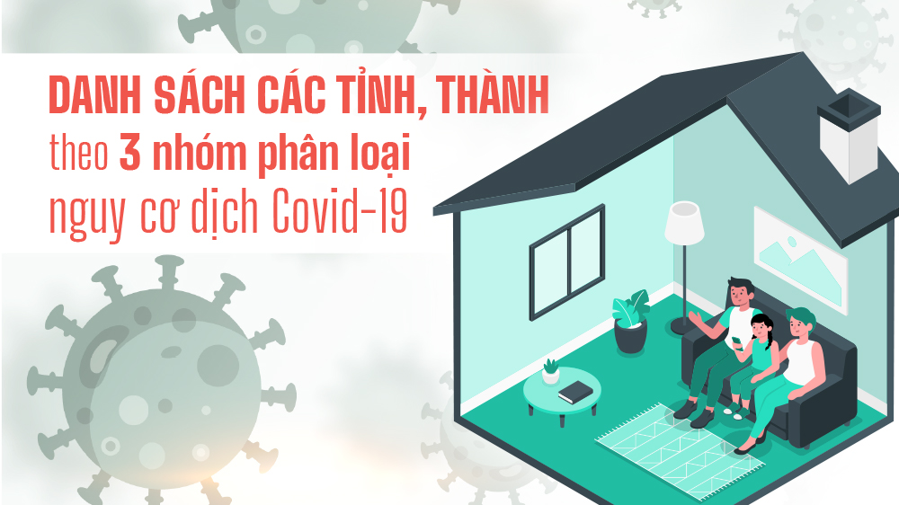 Danh sách các tỉnh, thành theo 3 nhóm phân loại nguy cơ dịch Covid-19