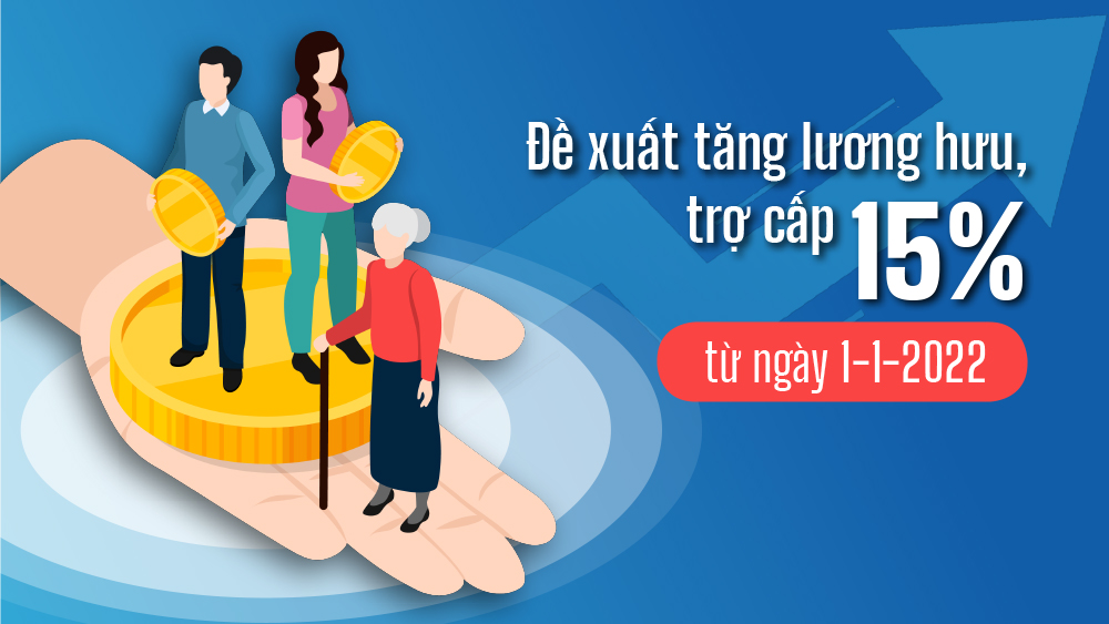 Đề xuất tăng lương hưu, trợ cấp 15% từ ngày 1-1-2022