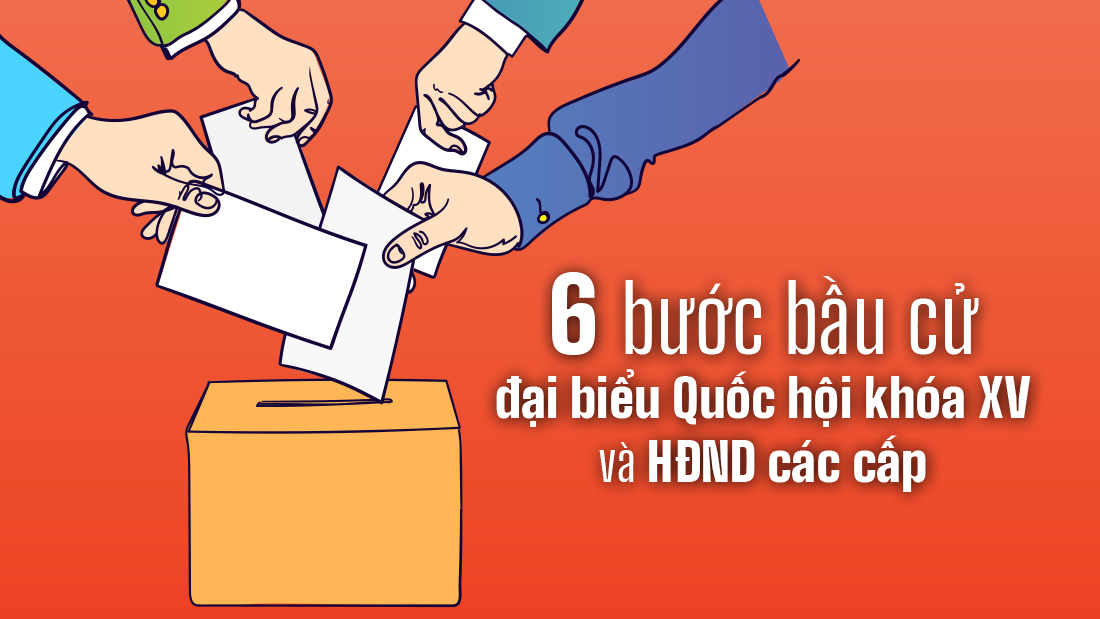 6 bước bầu cử đại biểu Quốc hội khóa XV và HĐND các cấp