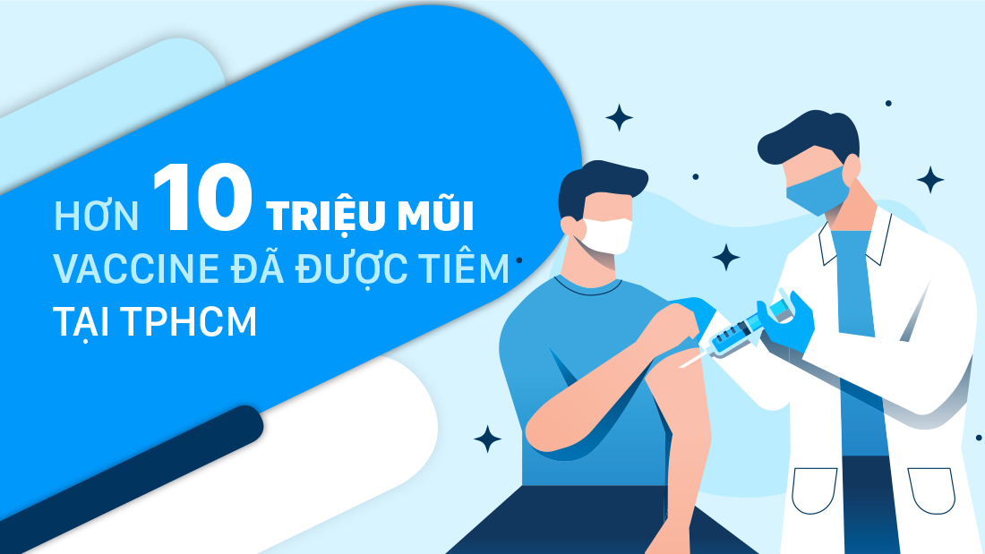 Hơn 10 triệu mũi vaccine đã được tiêm tại TPHCM