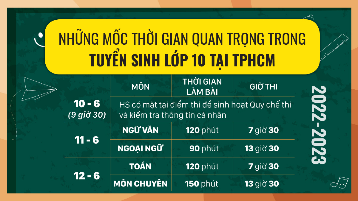 Những mốc thời gian quan trọng trong tuyển sinh lớp 10 tại TPHCM