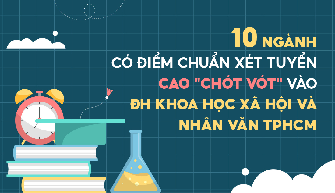 10 ngành có điểm chuẩn xét tuyển cao nhất vào ĐH Khoa học xã hội và Nhân văn TPHCM