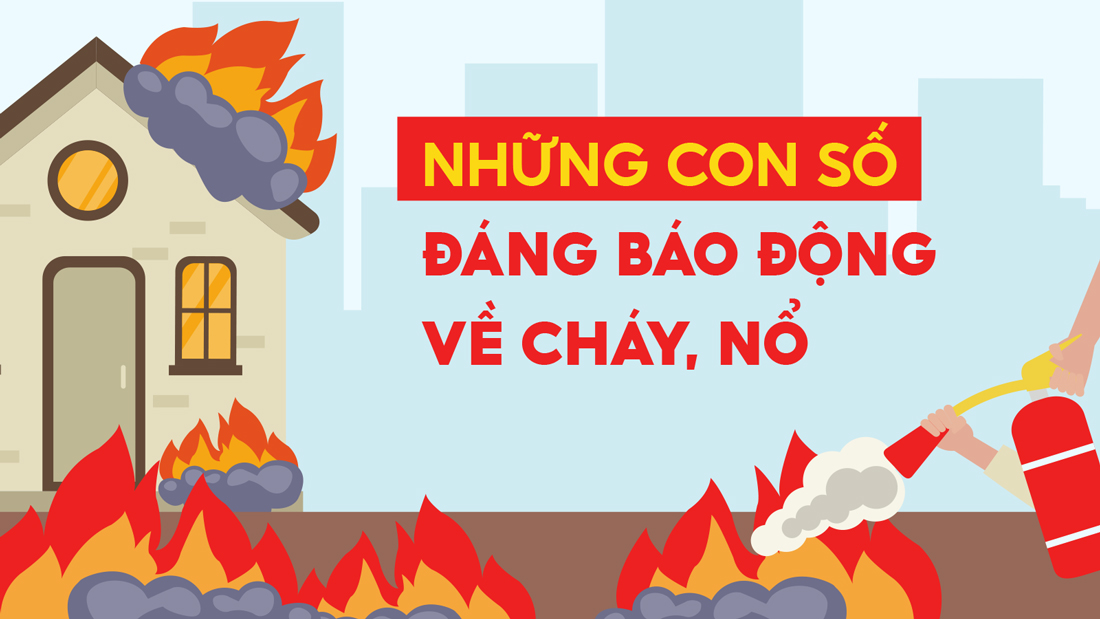 Những con số đáng báo động về cháy, nổ