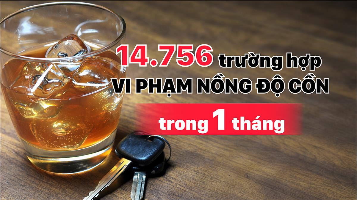 Tổng kiểm tra phương tiện giao thông trong 1 tháng: 14.756 trường hợp vi phạm nồng độ cồn