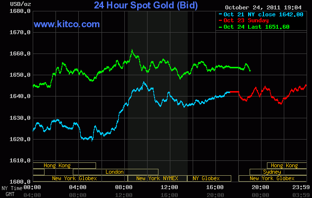 Giá vàng tăng 1% lên 1.653USD/ounce ảnh 1