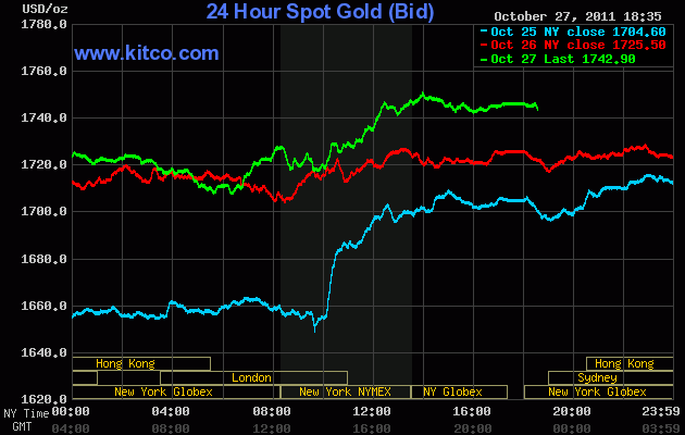 Diễn biến giá vàng trên sàn Kitco lúc 6 giờ 35 sáng nay (đường màu xanh lá cây).