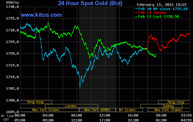 Diễn biến giá vàng giao ngay trên sàn Kitco lúc 7 giờ 15 sáng nay. (đường màu xanh lá cây)