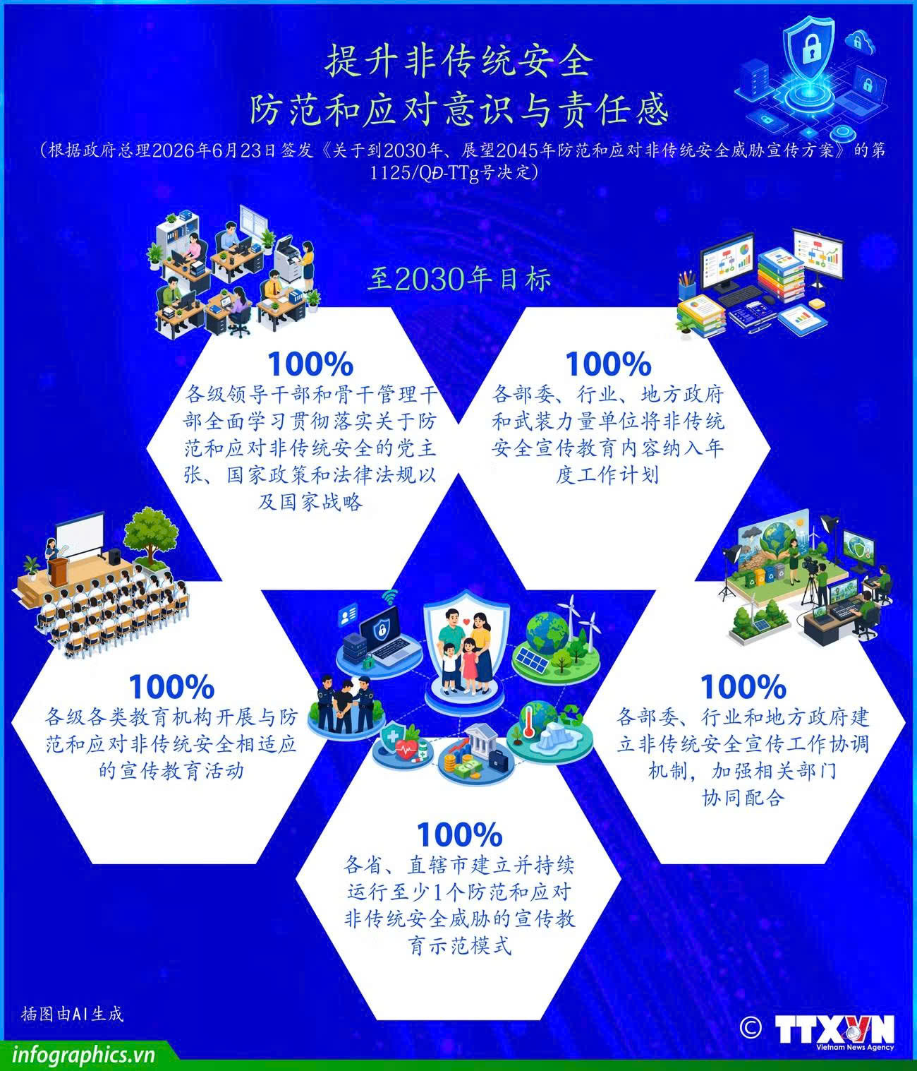 提升越南非传统安全挑战防范和应对意识与责任感