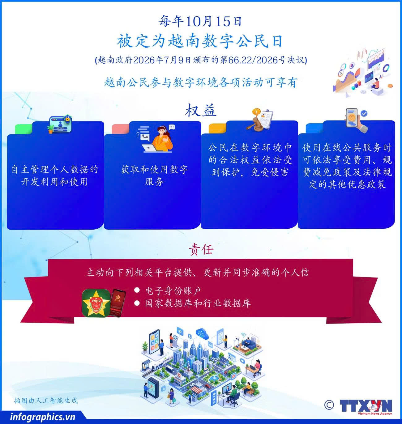 每年10月15日被定为越南数字公民日。