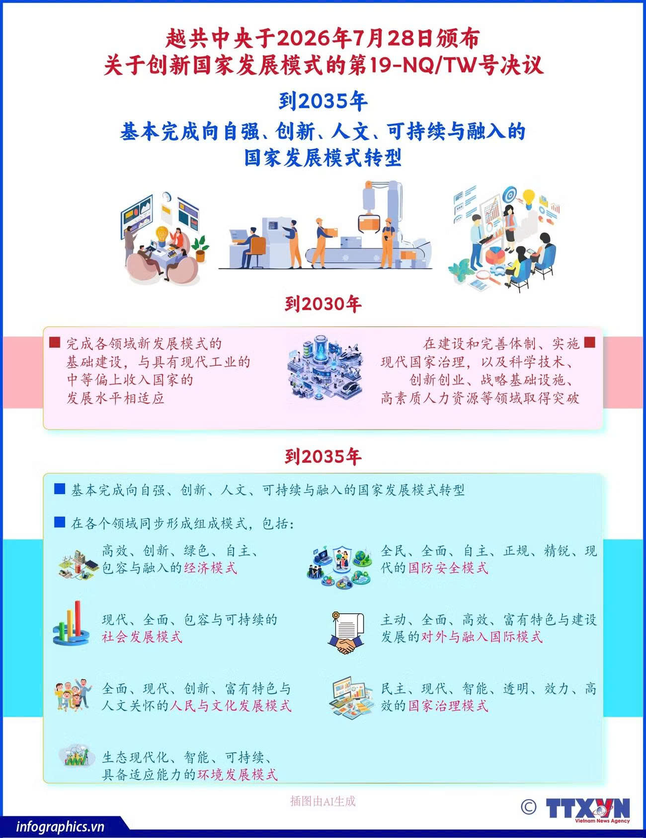到2035年，基本完成向自强、创新、人文、可持续与融入的国家发展模式转型。