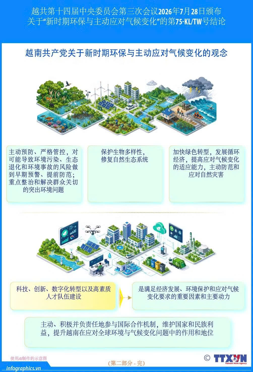 越南共产党关于新时期环保与主动应对气候变化的观念