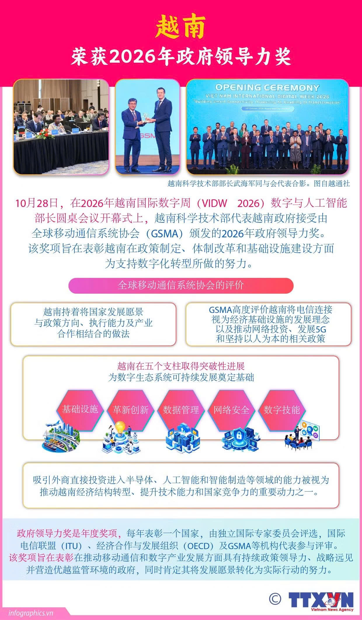 越南荣获2026年政府领导力奖