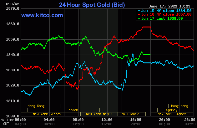 Giá vàng thế giới đóng cửa phiên giao dịch tuần. Nguồn Kitco