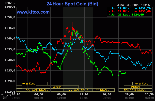 Live 24 hours gold chart [Kitco Inc.]