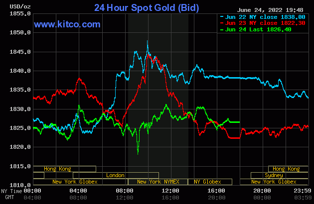 Live 24 hours gold chart [Kitco Inc.]