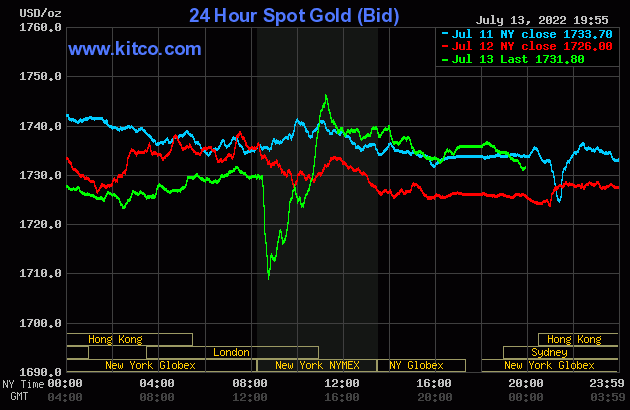 Live 24 hours gold chart [Kitco Inc.]