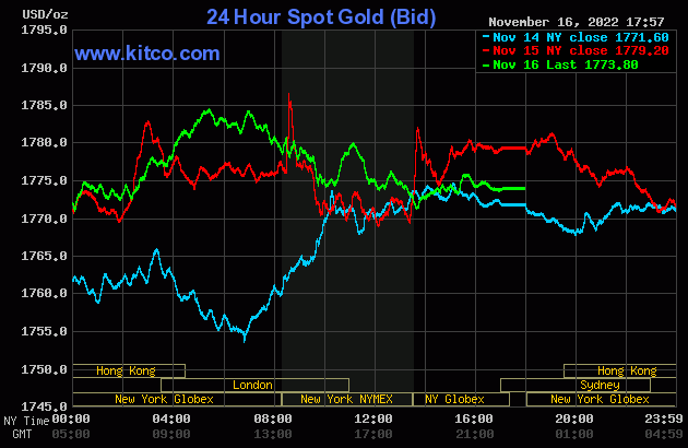 Live 24 hours gold chart [Kitco Inc.]