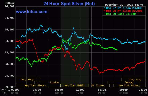 Giá vàng 30/12: 51,6 triệu đồng/lượng, Nga và Trung Quốc ồ ạt gom hàng ảnh 1 Giá vàng 30/12: 51,6 triệu đồng/lượng, Nga và Trung Quốc ồ ạt gom hàng ảnh 1