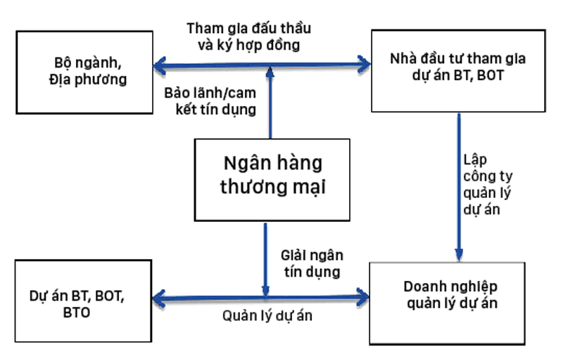 Gom bi đánh lớn, nợ xấu càng lớn? ảnh 1