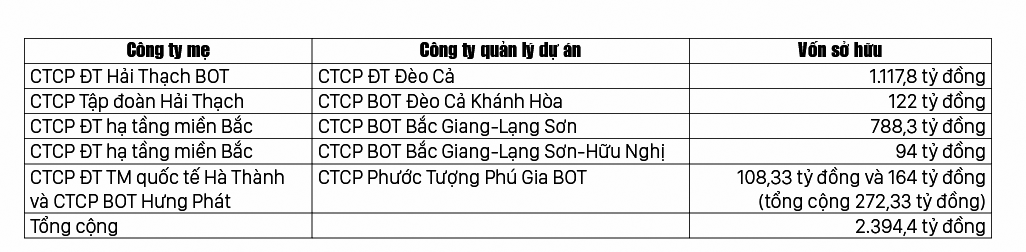 Gom bi đánh lớn, nợ xấu càng lớn? ảnh 2