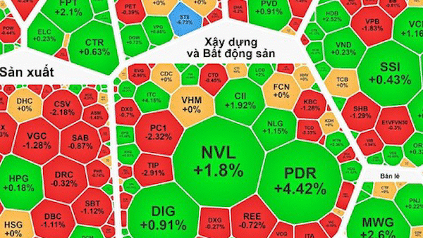 Money flows into real estate, securities stocks