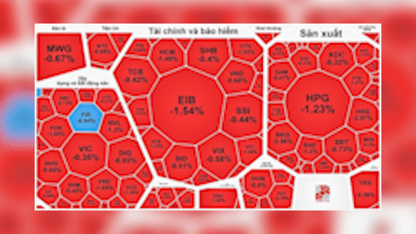 Chứng khoán phiên giao dịch ngày đầu tuần (29-1) chìm trong sắc đỏ