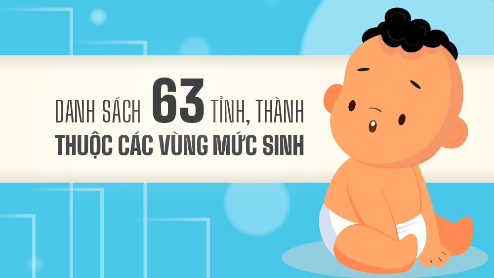 Danh sách 63 tỉnh, thành thuộc các vùng mức sinh