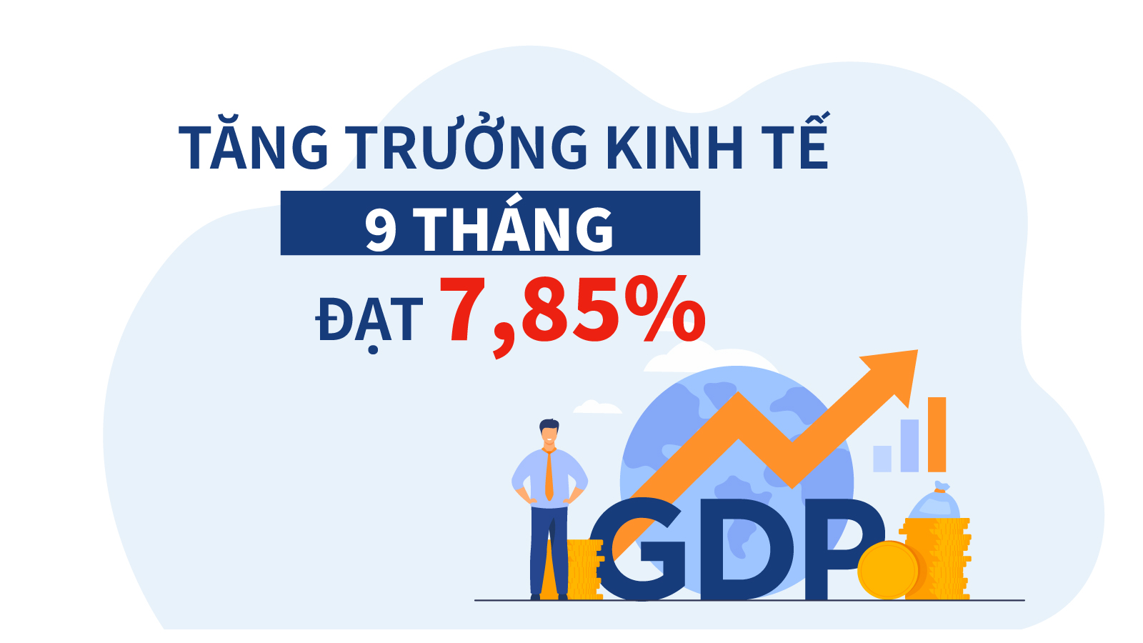 Tăng trưởng kinh tế 9 tháng đạt 7,85%
